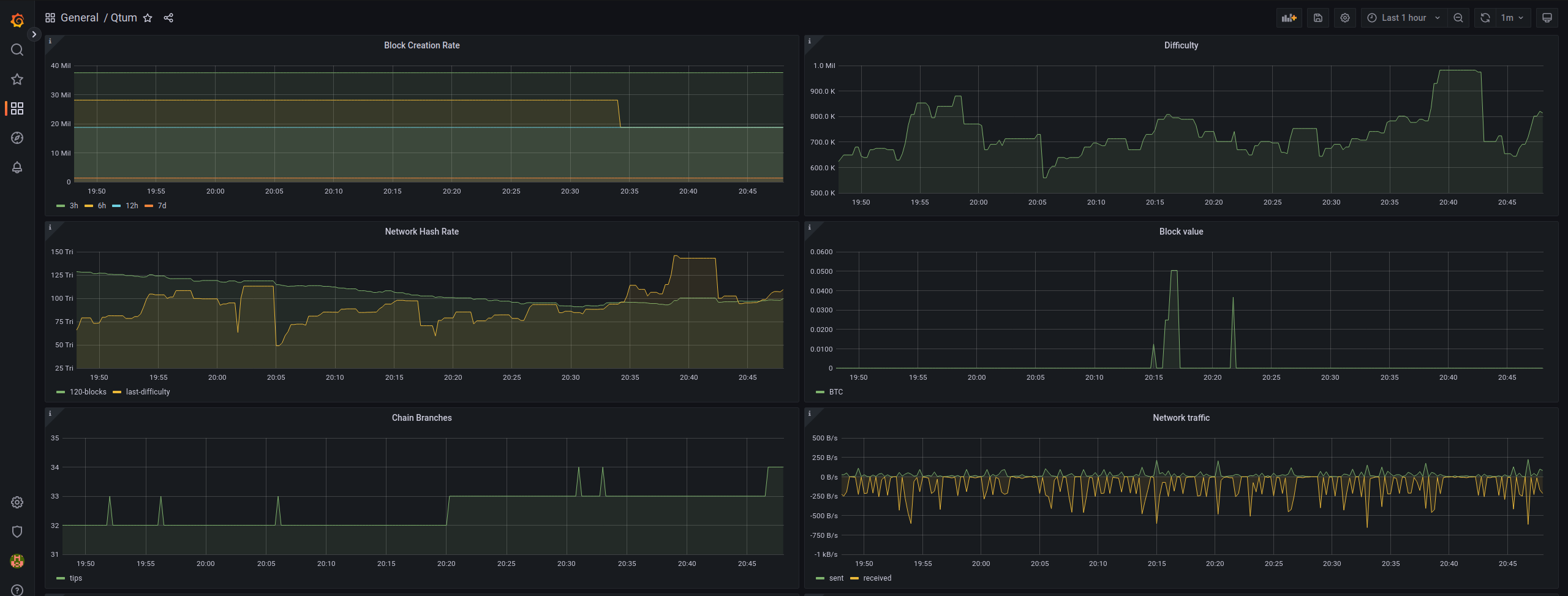 Grafana Screenshot