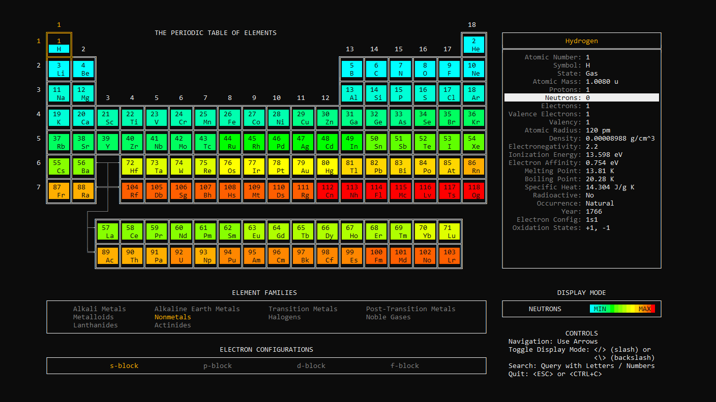 What periodic-table-cli prints to the console