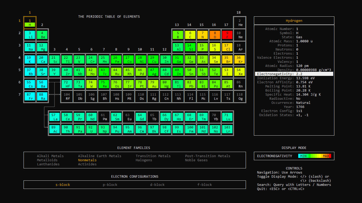 What periodic-table-cli prints to the console