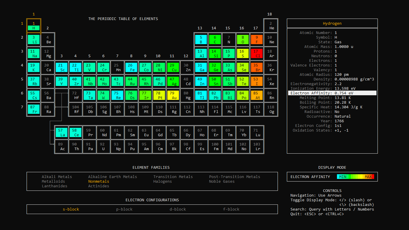 What periodic-table-cli prints to the console