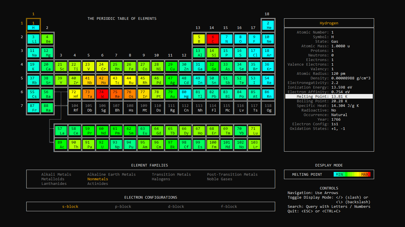 What periodic-table-cli prints to the console