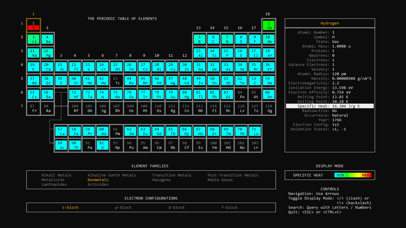 What periodic-table-cli prints to the console