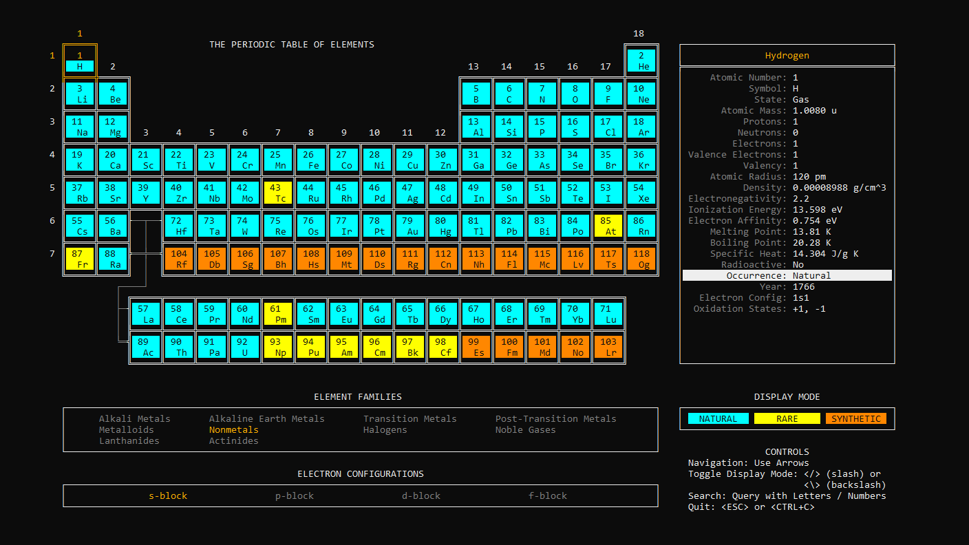 What periodic-table-cli prints to the console